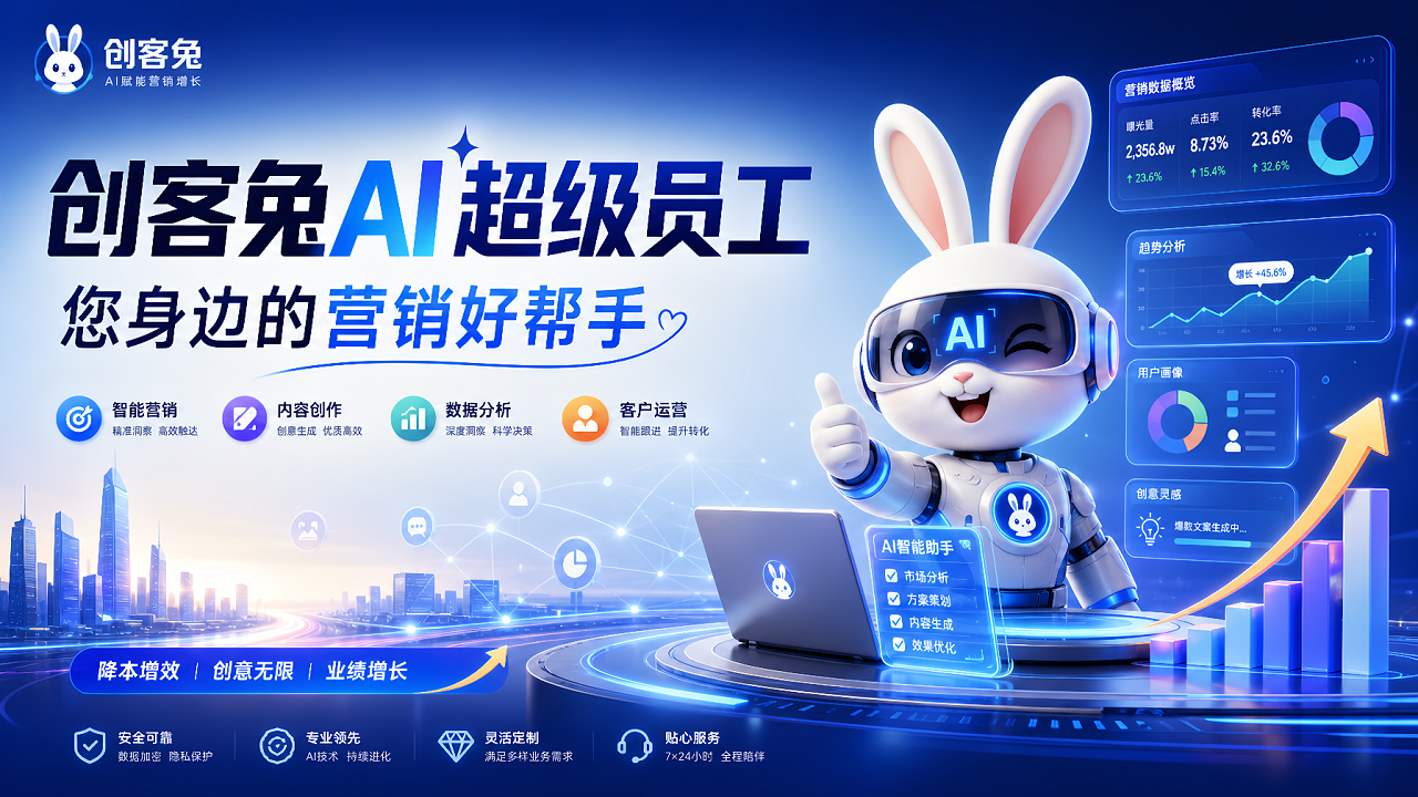 从“人海战术”到“AI超级员工”:我的低成本高效获客实战分享